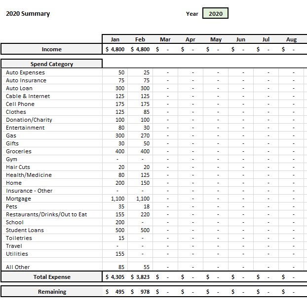 Automated Budget Spreadsheet by Month 2020