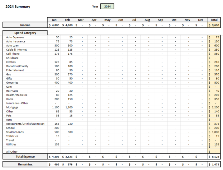 Automated Budget Spreadsheet in Excel - Annual Summary by Month 2024