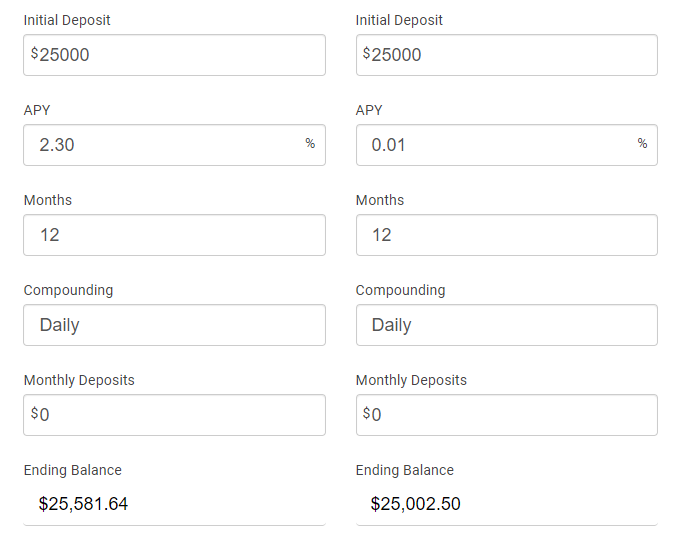 CIT Bank Interest Comparison savings