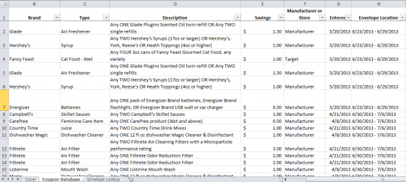 Coupon Database - Populated