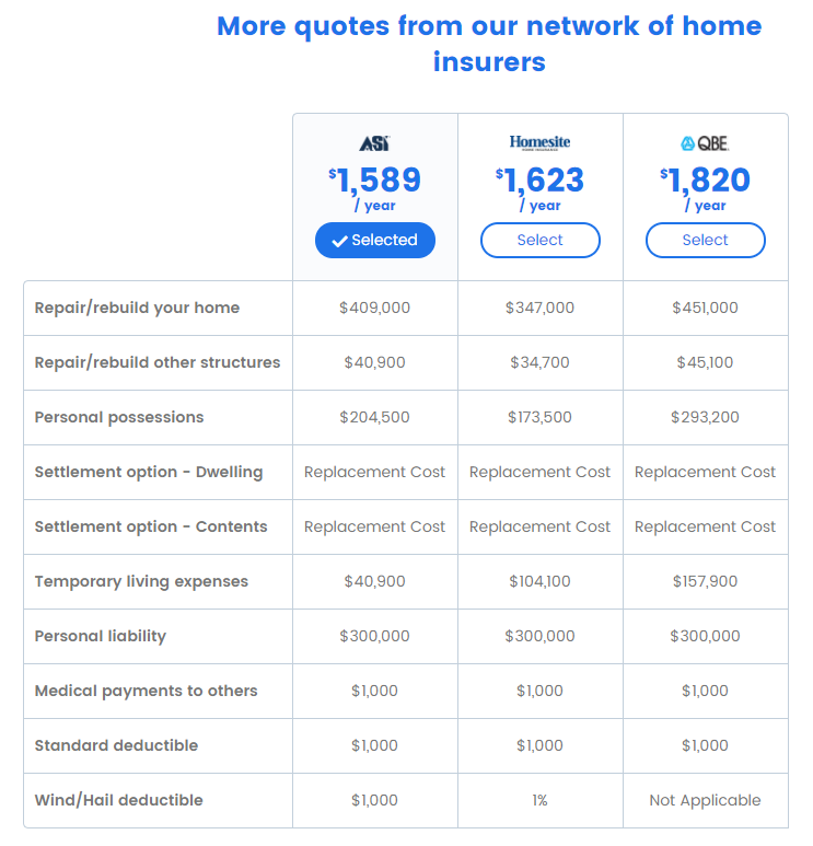 Homeowners Insurance Quote Options