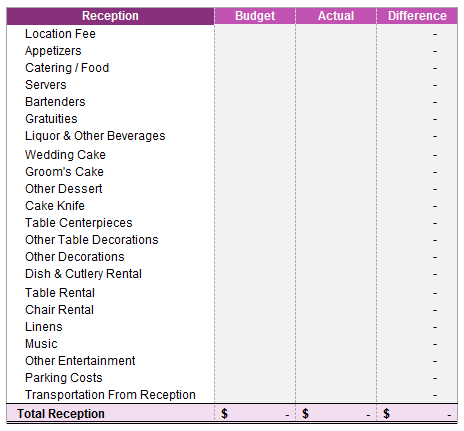 Wedding Budget Spreadsheet Summary