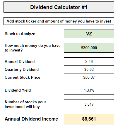 Young Adult Money Dividend Income Analysis Tool Number One