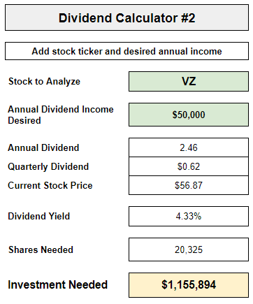 Young Adult Money Dividend Income Analysis Tool Number Two