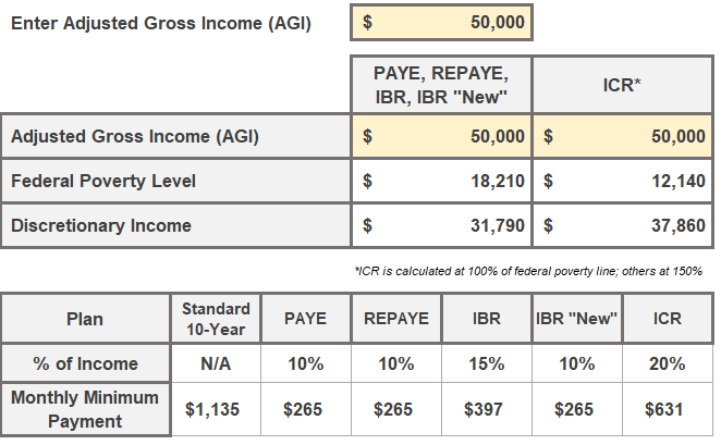 Young Adult Money Student Loan Spreadsheet Income-Driven Repayment Calculation