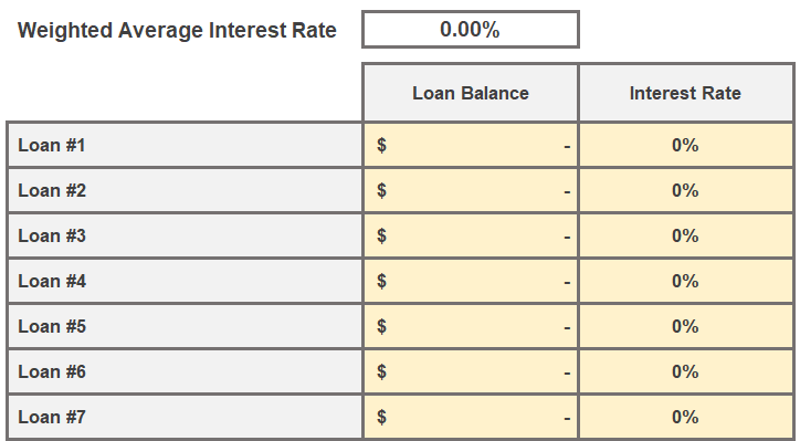 Young Adult Money Student Loan Spreadsheet Weighted Average Interest Rate